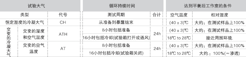 冷凝水試驗箱冷凝水試驗機冷凝水箱