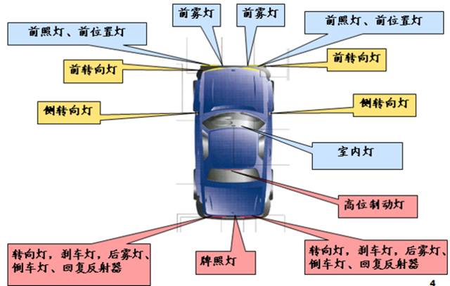 汽車(chē)